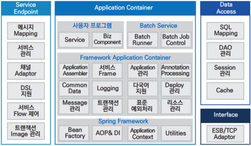 bxframework_gusungdo