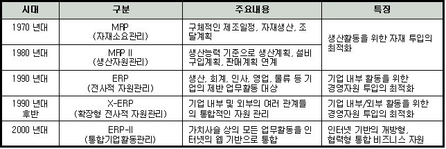 erp발전방향