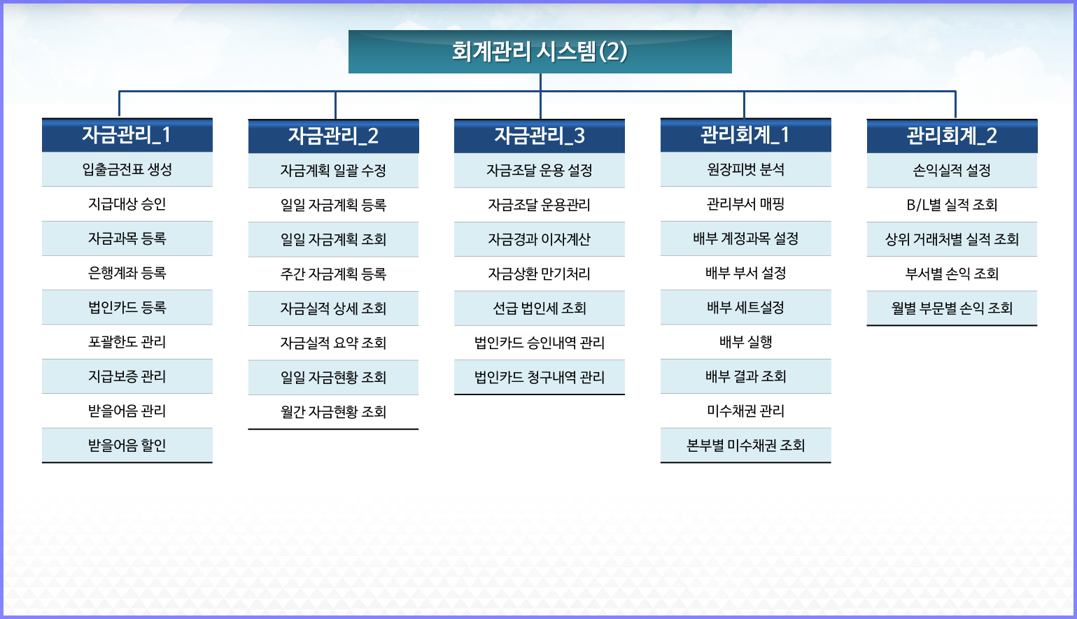 회계시스템 메뉴-자금관리