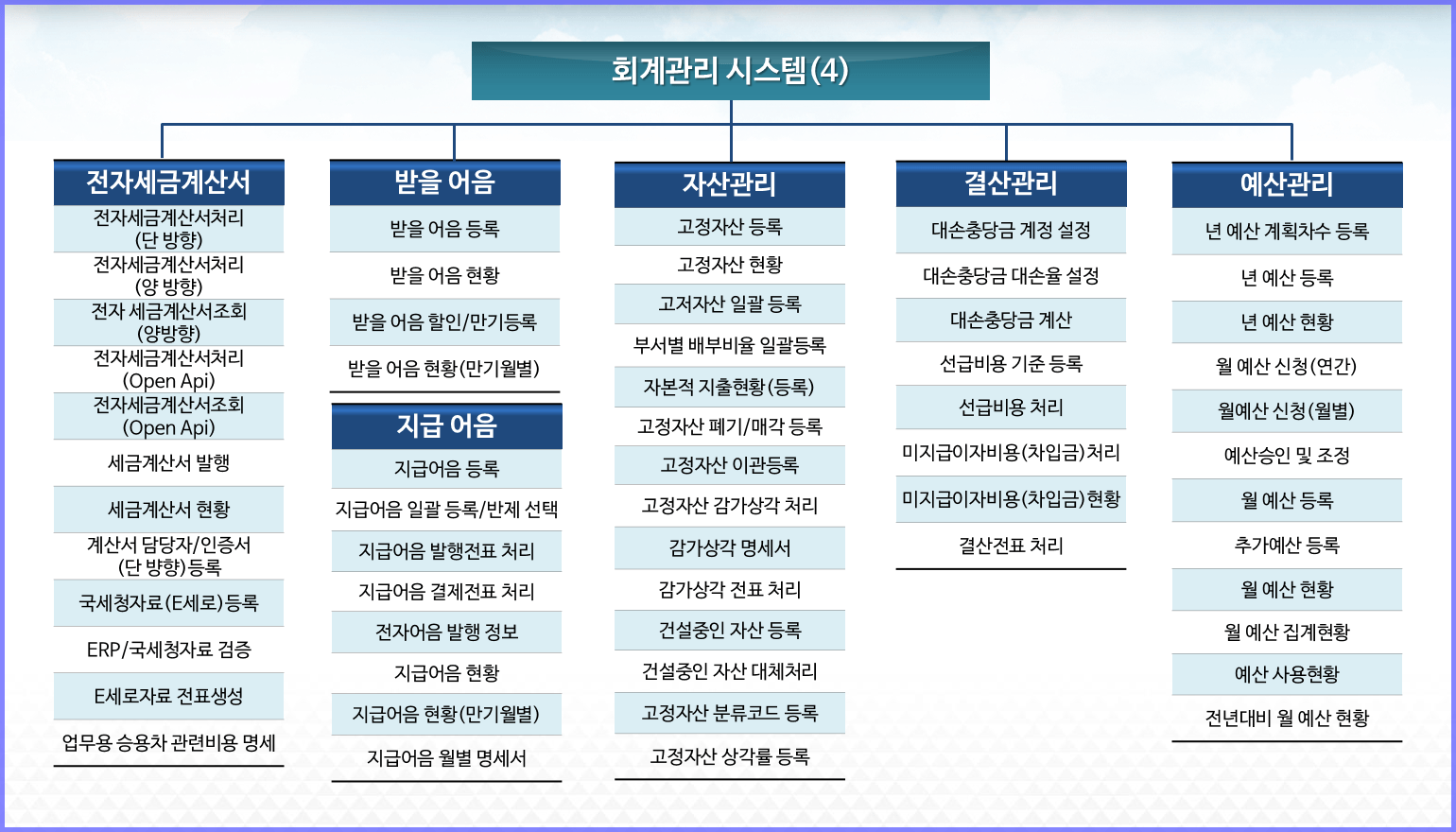 회계시스템 메뉴-세금계산서/어음/예산관리