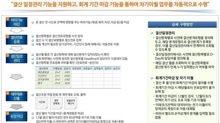 결산마감관리-750×440