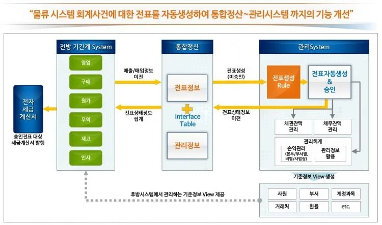 기간계시스템인터페이스-750×443