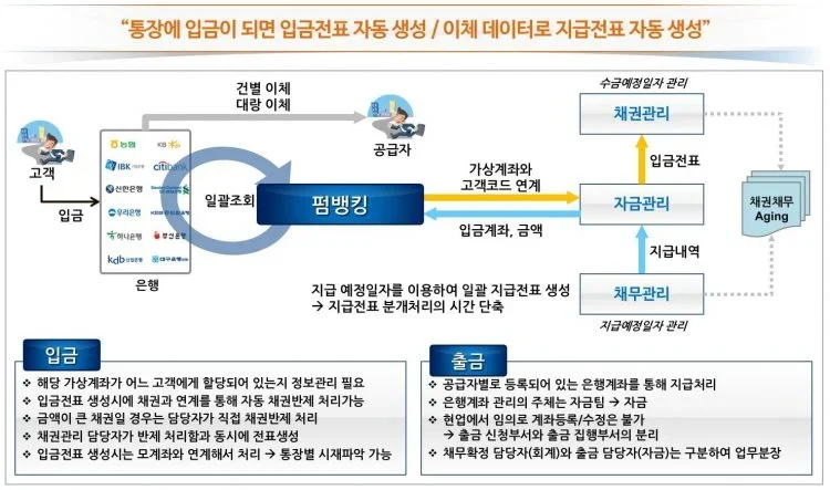 은행CMS연동-750×443