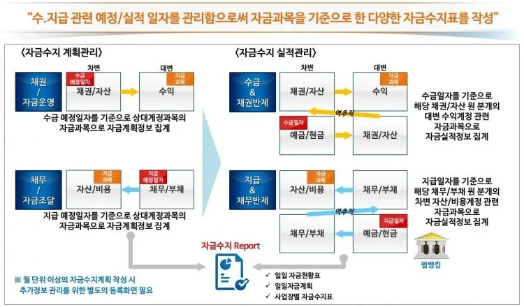 자금수지표-750×440