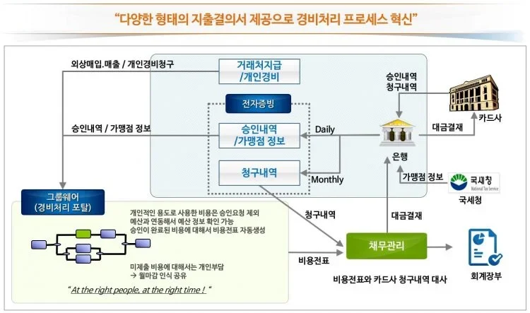 지출결의서-750×443