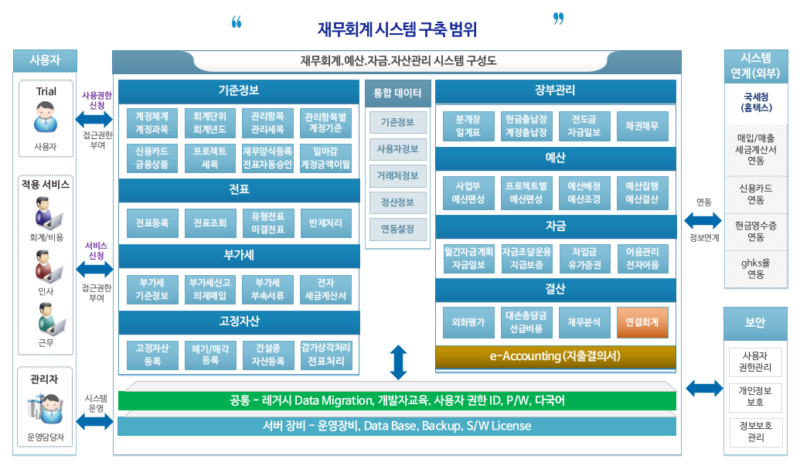 회계시스템구성도